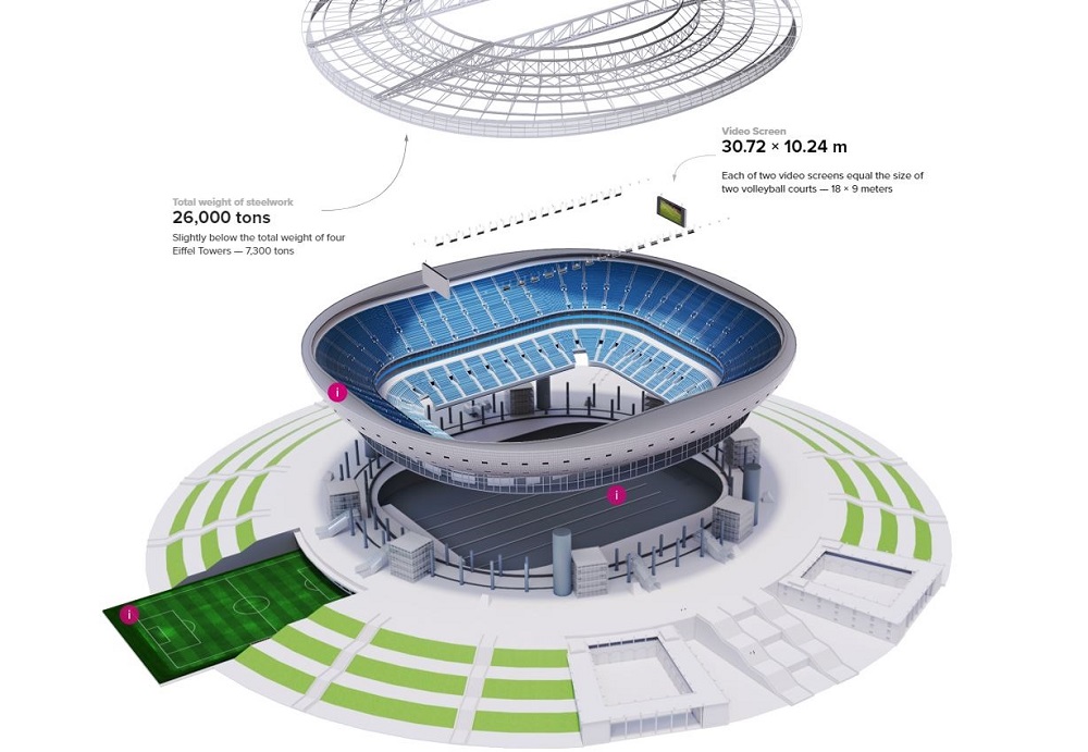 infografico construcao zenit estadio sao patersburgo